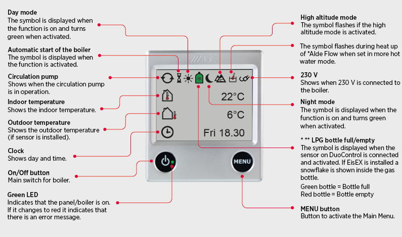 Alde Control Panel 3020 HE: Basic functions | Alde